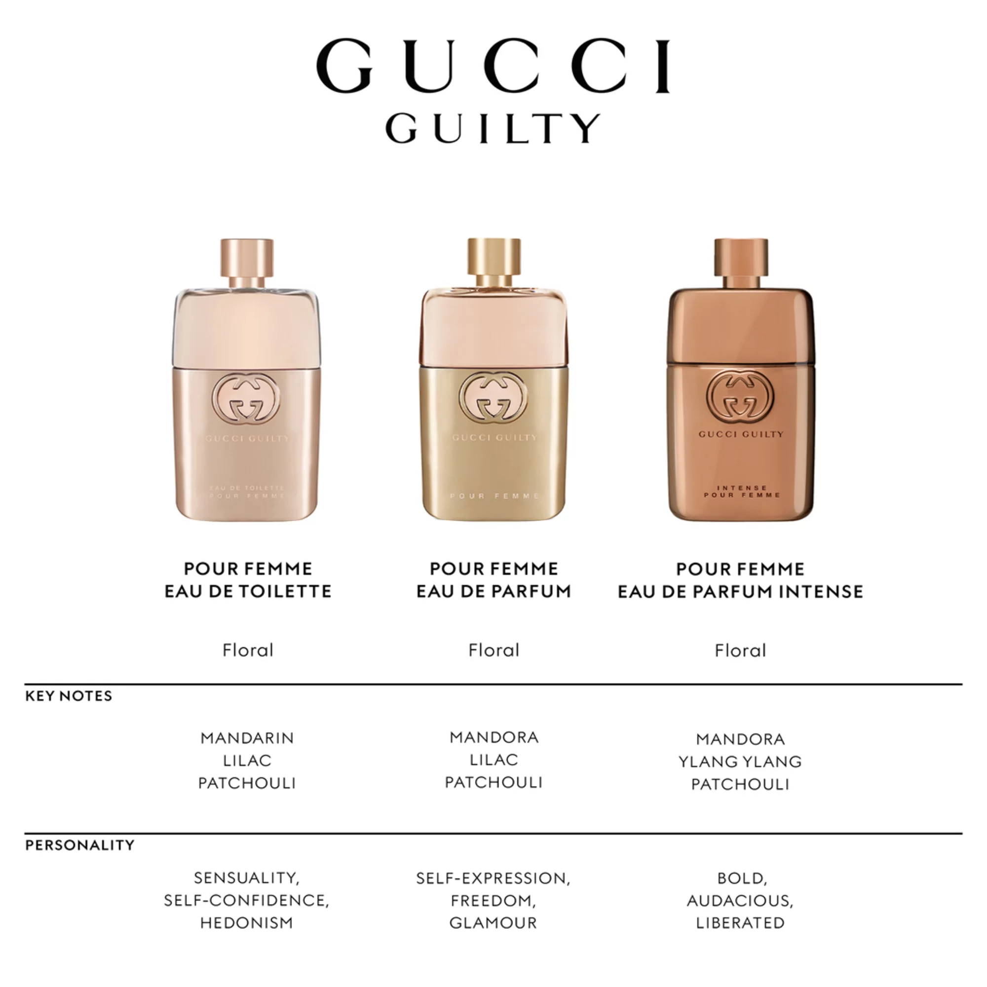 Gucci Guilty Intense Woman